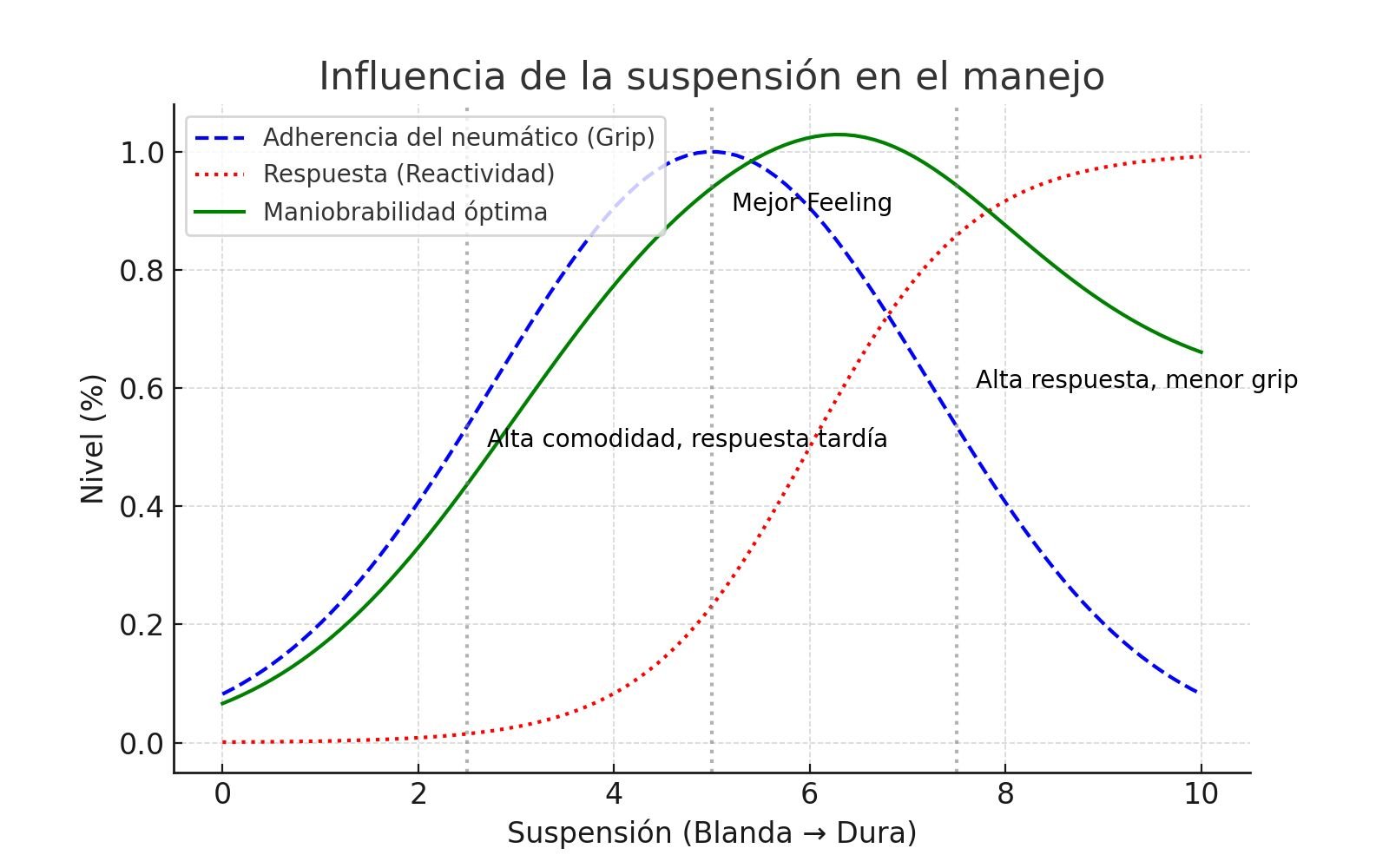 Facilidad Engañosa