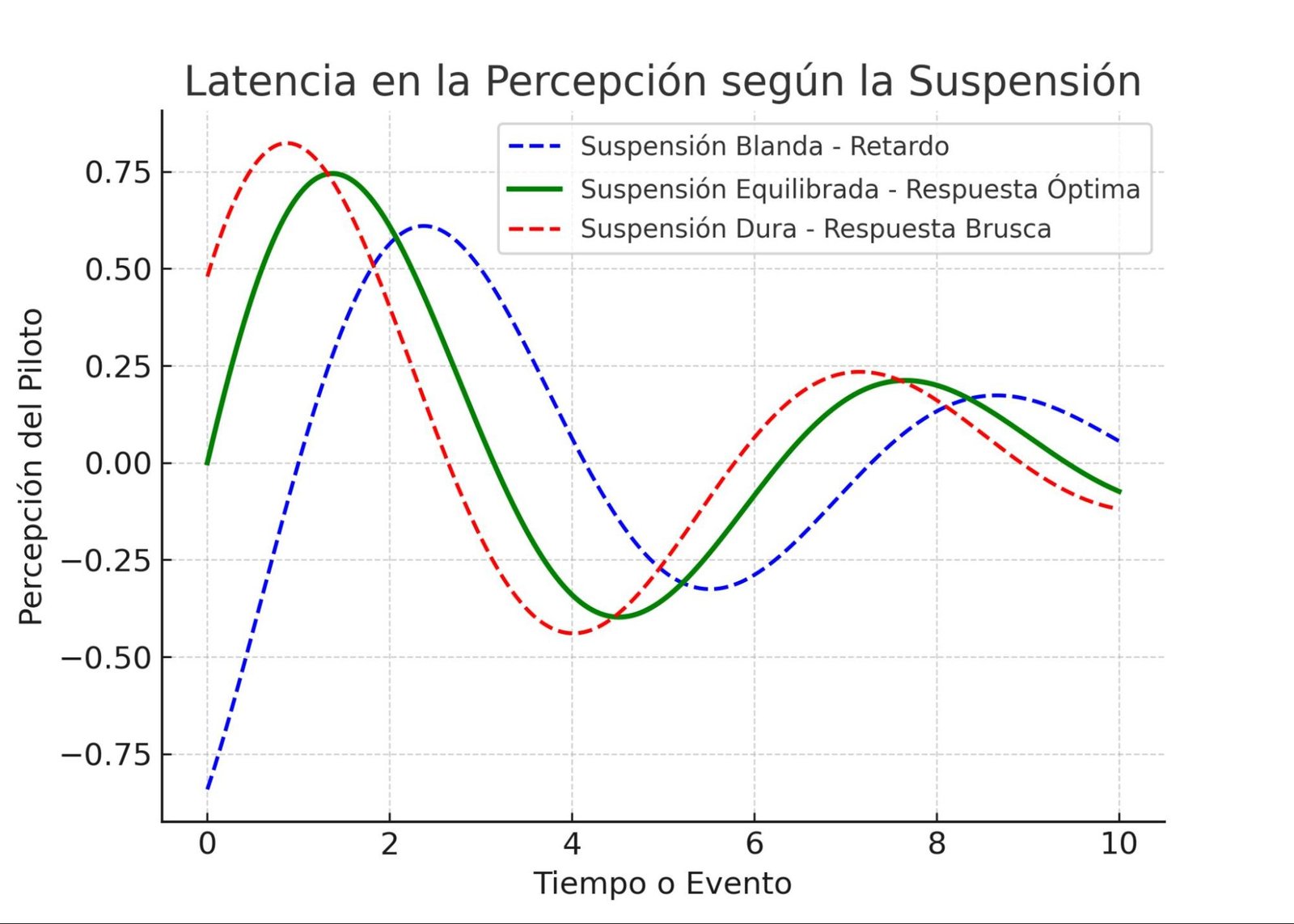 Facilidad Engañosa