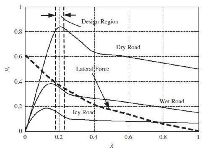 Desbloqueando la Técnica